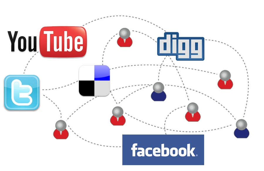 Pyme's y Redes Sociales