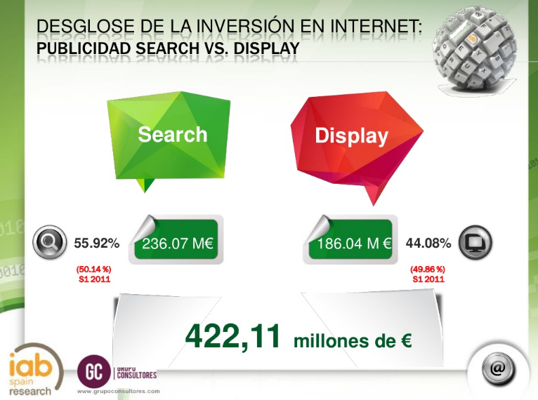 Distribucion Inversion Medios Digitales - Search vs Display Semestre 1 de 2012