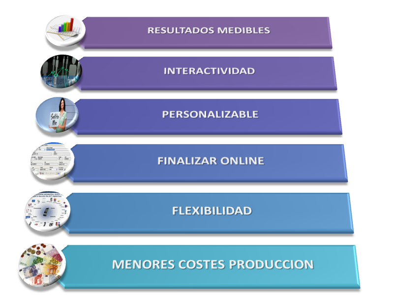 Lista de Ventajas Marketing Digital