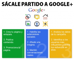 Como usar google plus